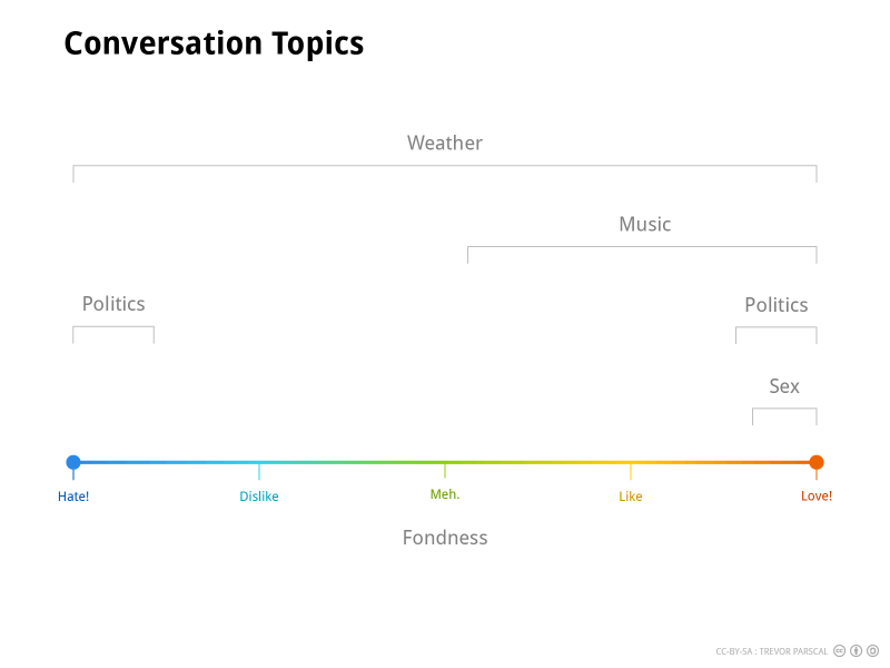 Conversation Topics