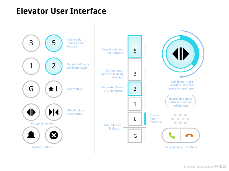 Elevator User Interface