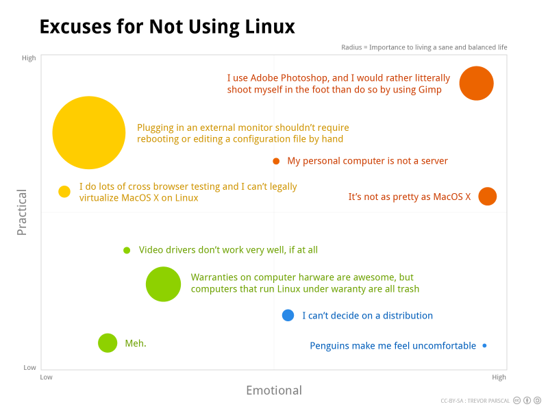 Excuses for Not Using Linux
