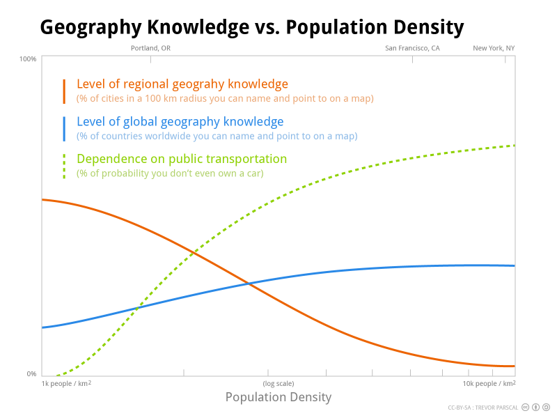 Geography Knowledge vs. Population Density