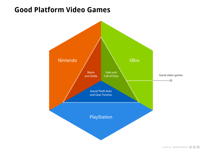 Good Platform Video Games