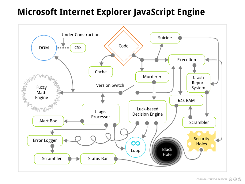 Microsoft Internet Explorer JavaScript Engine