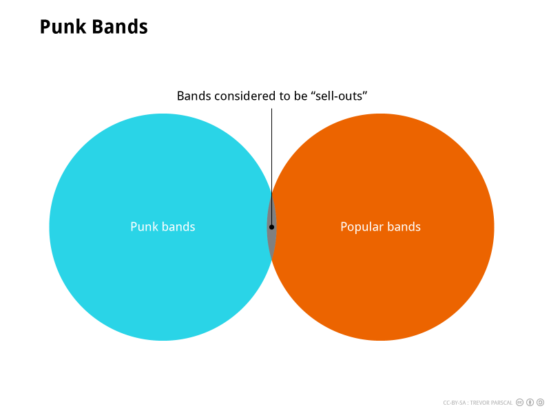 Punk Bands